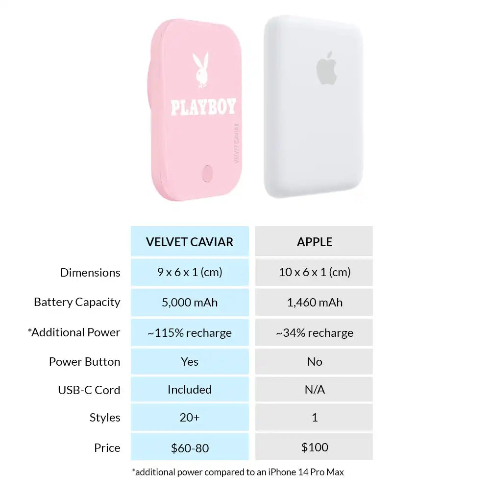 Playboy Pink Portable MagSafe Charger Power Pack