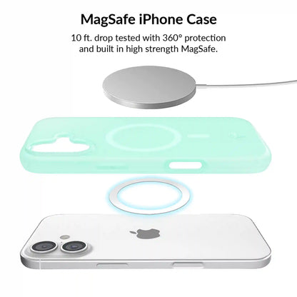 Mint Jelly iPhone Bundle Set